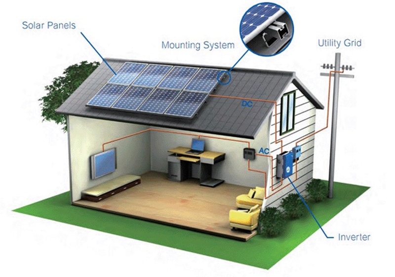 Home Rooftop Solar Panels